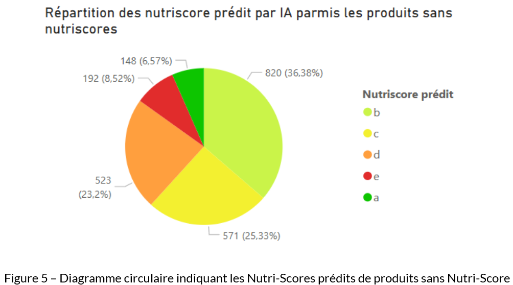 Aperçu de l'analyse Open Food Facts